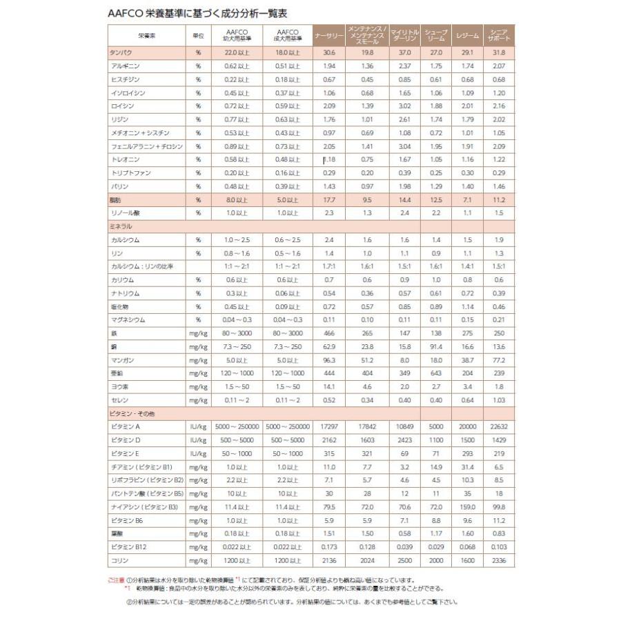 [ナチュラルハーベスト] ベーシックフォーミュラ メンテナンススモールラム（小粒） 1.59kg×8袋 [送料無料] |  | 04