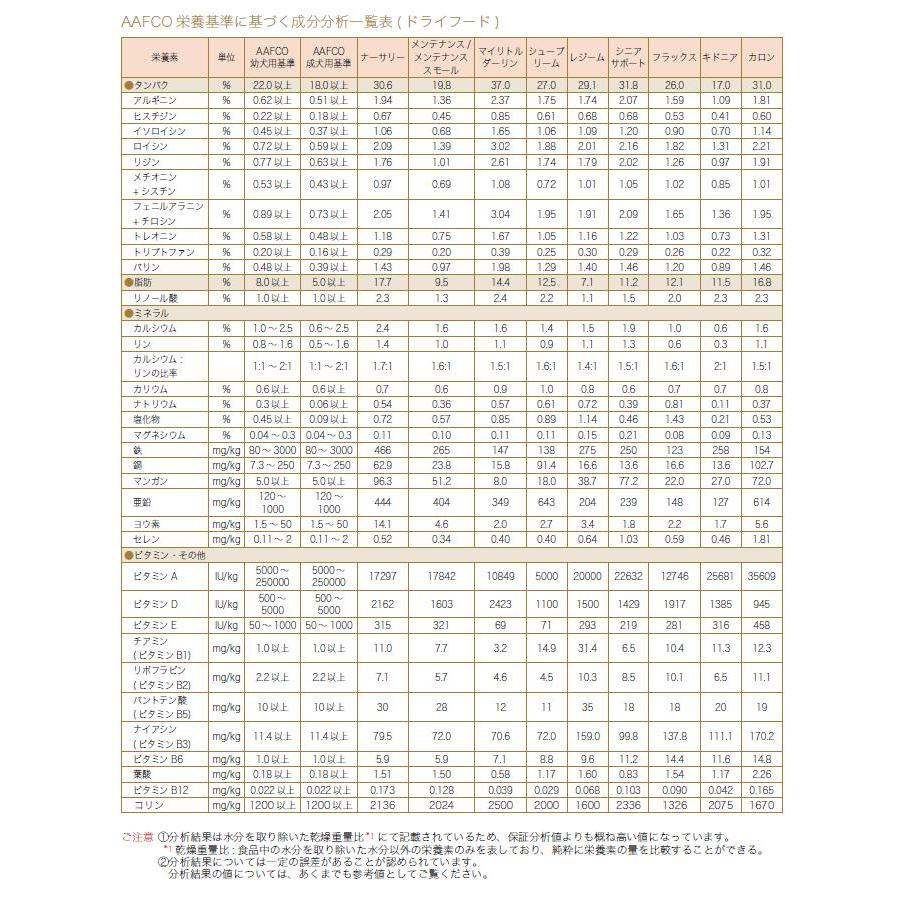 [ナチュラルハーベスト] セラピューティックフォーミュラ レジーム　1.1kg×4袋  [送料無料] |  | 04