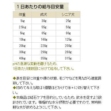 [ナチュラルハーベスト] セラピューティックフォーミュラ フラックス　1.47kg×4袋　[送料無料] |  | 02
