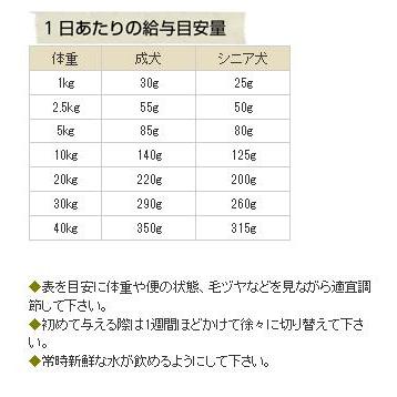 [ナチュラルハーベスト] セラピューティックフォーミュラ キドニア　1.36kg |  | 02