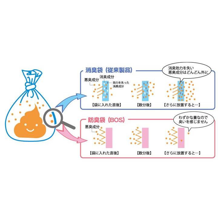 [BOS] うんちが臭わない袋 Ｓサイズ　15枚入り |  | 02