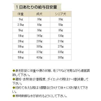 [ナチュラルハーベスト] ベーシックフォーミュラ メンテナンススモール（小粒） フレッシュフィッシュ　1.59kg |  | 02