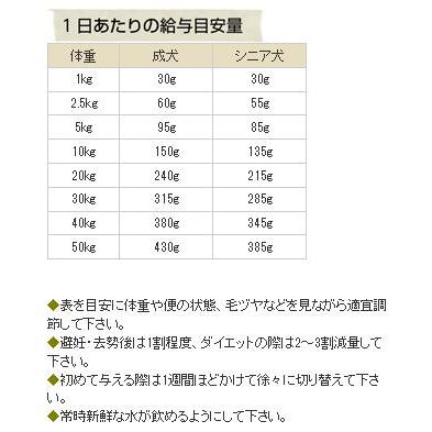 [ナチュラルハーベスト] ベーシックフォーミュラ メンテナンススモール（小粒）フレッシュターキー　1.59kg×2袋 |  | 02