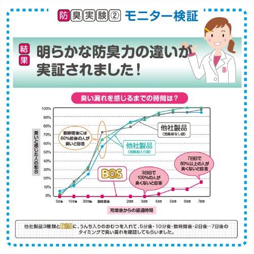 [BOS] うんちが臭わない袋 ＳＳサイズ　100枚×2セット　[メール便送料無料][代引・日時指定不可] |  | 03