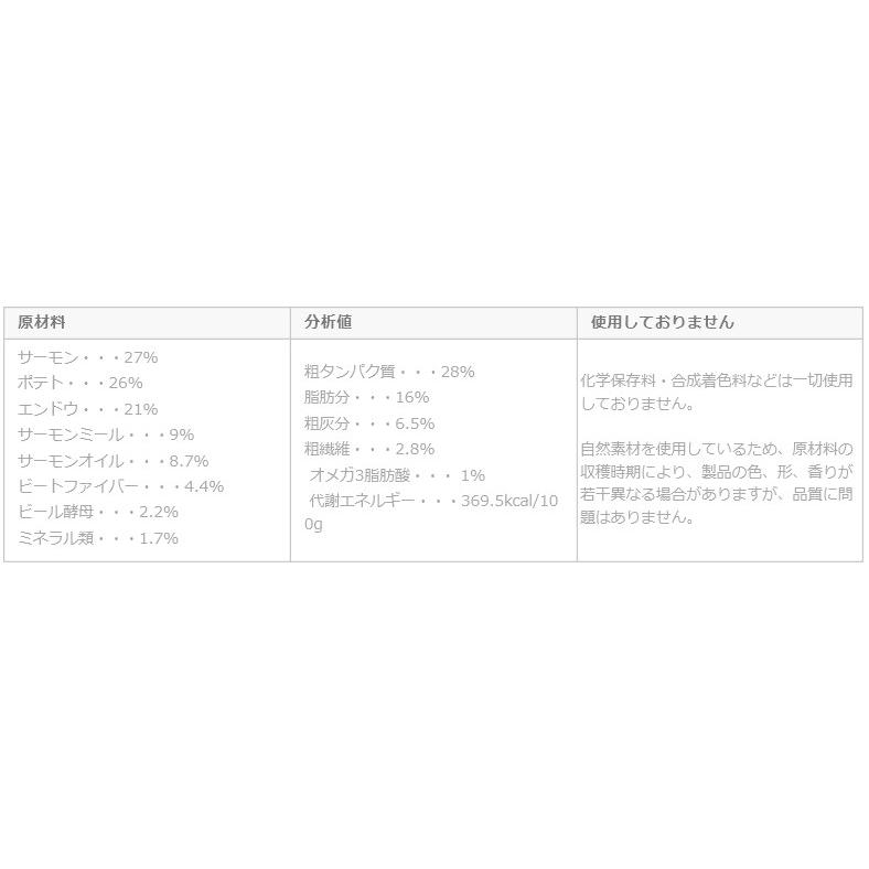 フィッシュ４ドッグ ファイネスト トイブリード　1.5kg　 |  | 01