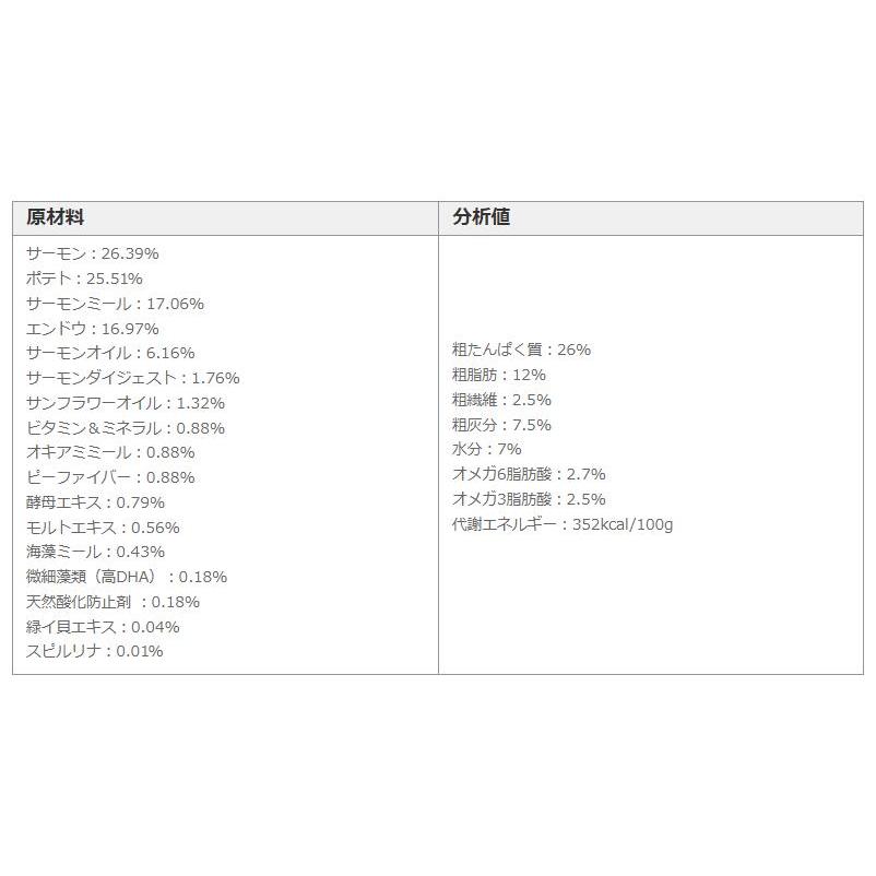 フィッシュ４ドッグ  スーペリアアダルト　1.5kg　 |  | 02
