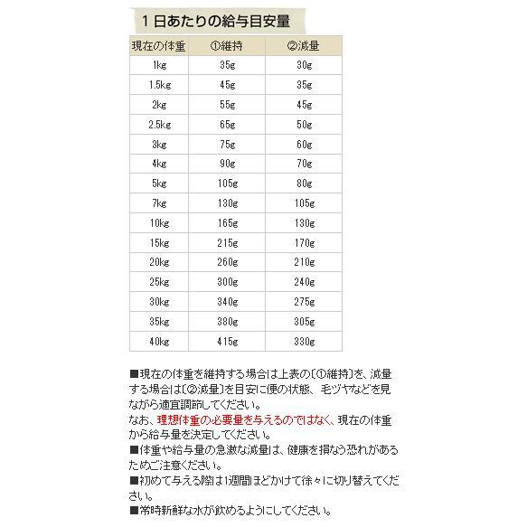 [ナチュラルハーベスト] セラピューティックフォーミュラ [大袋/大粒]レジーム　2.27kg×4袋  [送料無料] |  | 03