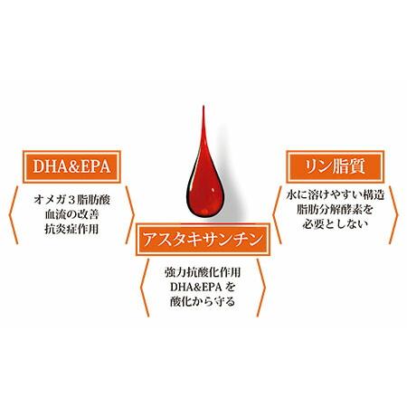 ナチュラルハーベスト/カントリーロード クリルオイル　180粒　無臭タイプ [送料無料] |  | 03