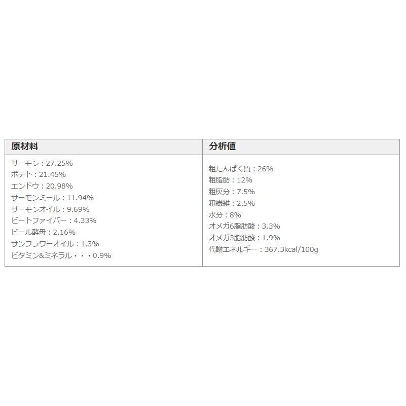 フィッシュ４ドッグ ファイネスト　サーモン（小粒）　12kg　[送料無料][お取り寄せ] |  | 02
