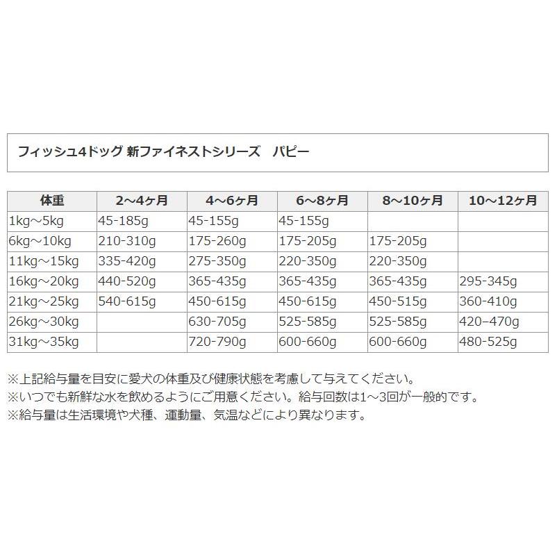 [フィッシュ４ドッグ]　ファイネスト　パピー（小粒）　12kg　[送料無料][お取り寄せ] |  | 03