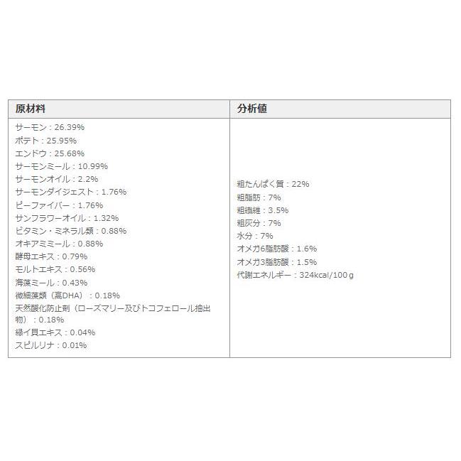 フィッシュ４ドッグ  スーペリア ウェイトコントロール　12kg（6kg×2）　 |  | 02