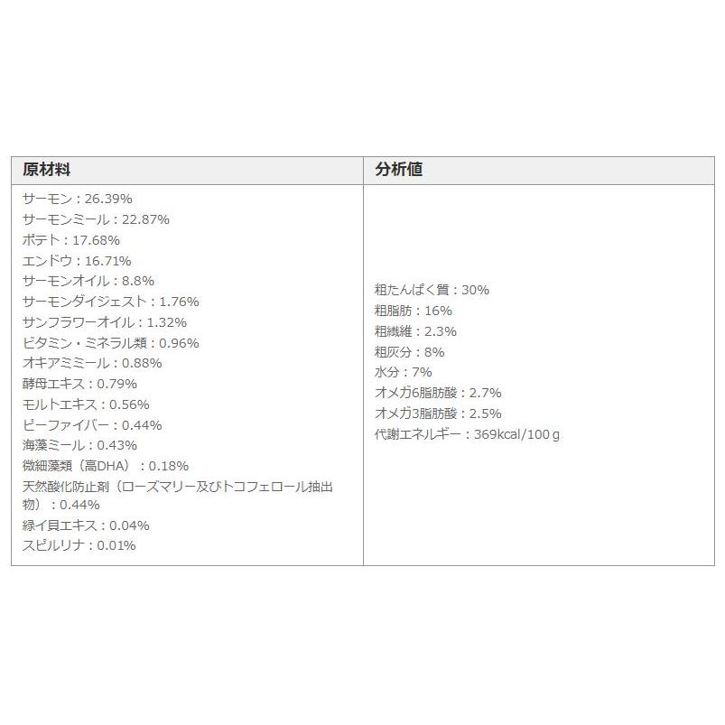 フィッシュ４ドッグ  スーペリア パピー　12kg（6kg×2）　 |  | 02