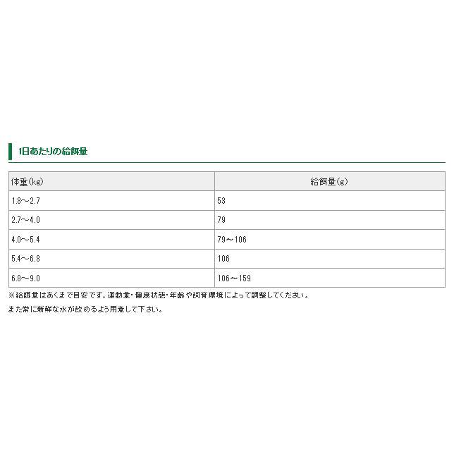 [SOLID GOLD]　ソリッドゴールド　フィット アズア フィドル　 2kg |  | 02