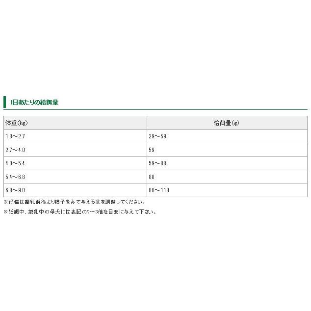 [SOLID GOLD]　ソリッドゴールド　インディゴムーン　6kg 　 [送料無料][お取り寄せ] |  | 02