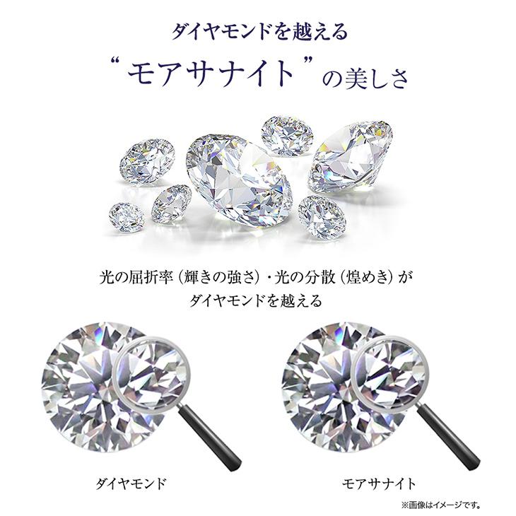 モアサナイト ネックレス ピアス セット レディース 一粒 プラチナ ゴールド 仕上げ 0.3ct ブランド  ニッケルフリー ノンアレルギー シルバー｜pluster｜08