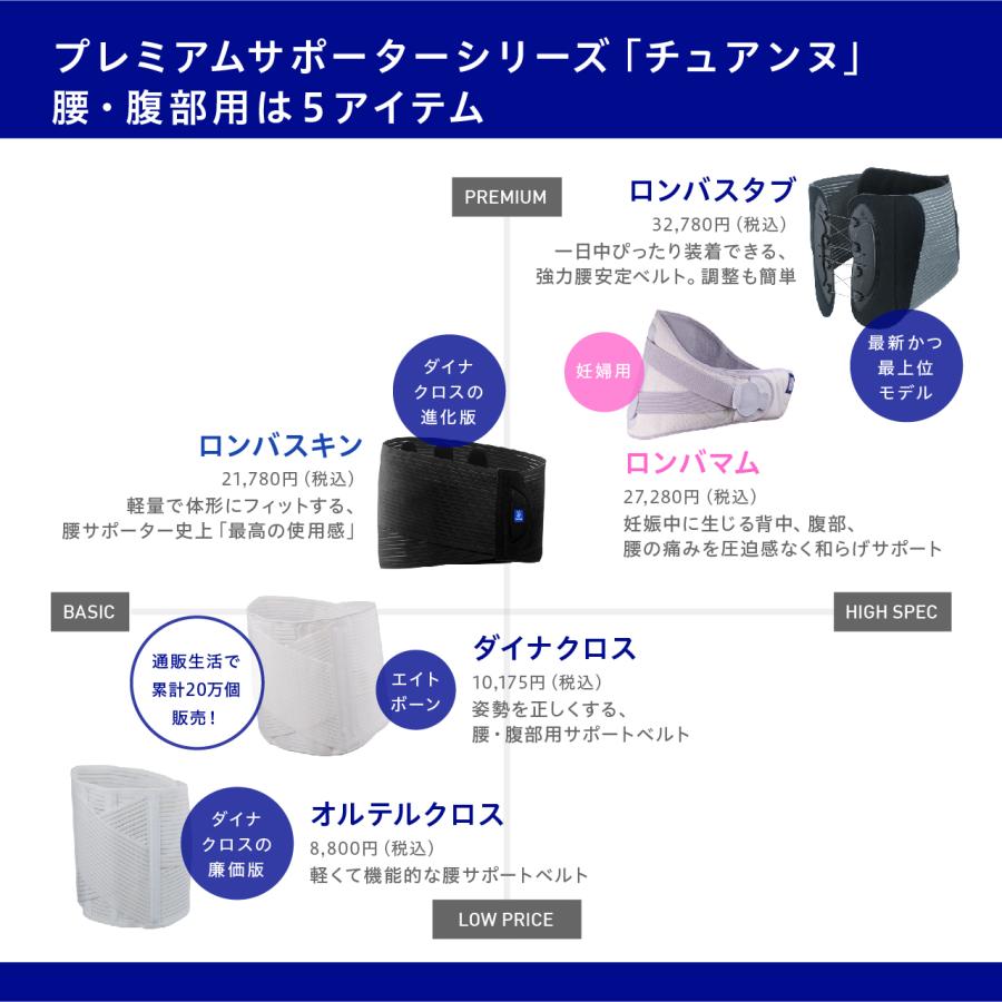 チュアンヌ(THUASNE) ダイナクロス(Dynacross) 腰用サポーター 腰痛