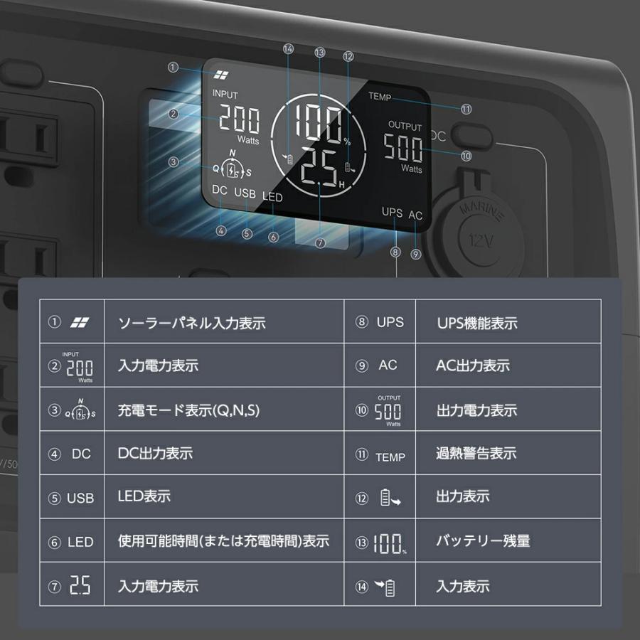 ポータブル電源 500W/156000mAh/560Wh 大容量 充電器 車中泊 キャンプ アウトドア 防災 災害用電源 停電対策 |  | 07