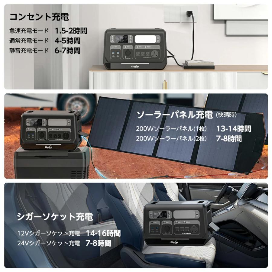 ポータブル電源 大容量 2400W 640,000mAh/2048Wh リン酸鉄リチウムイオンバッテリー 防災グッズ キャンプ アウトドア |  | 04