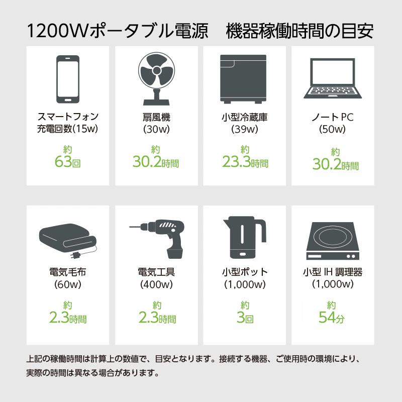ポータブル電源 1200W 1008Wh 315000mAh  防災グッズ キャンプ アウトドア |  | 04