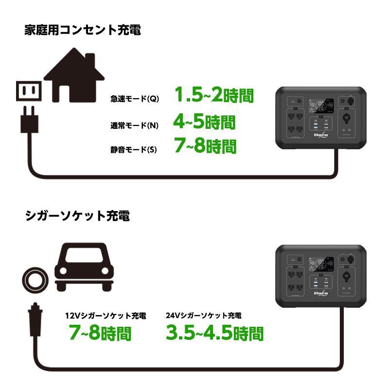 ポータブル電源 1200W + ソーラパネル200W×2枚 セット 防災グッズ キャンプ アウトドア |  | 10