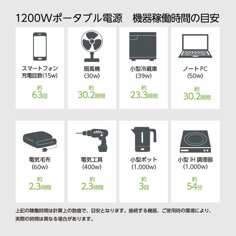 ポータブル電源 1200W + ソーラパネル200W×2枚 セット 防災グッズ キャンプ アウトドア |  | 04