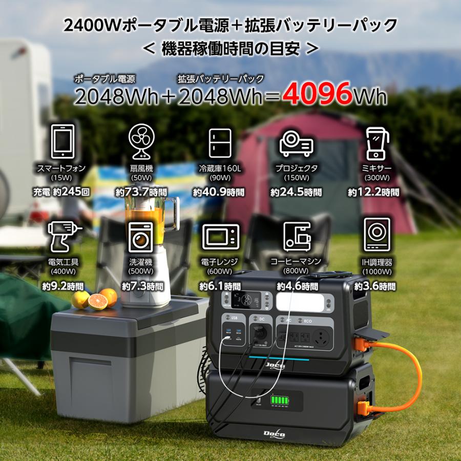 ポータブル電源＋拡張バッテリーパックセット　 大容量 2400W 640,000mAh/2048Wh リン酸鉄リチウムイオンバッテリー 純正弦波 防災グッズ キャンプ アウトドア |  | 04