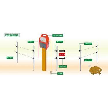 アルミス ファームガード 電気柵 100mセット FGN-10SET 代引不可 |  | 01