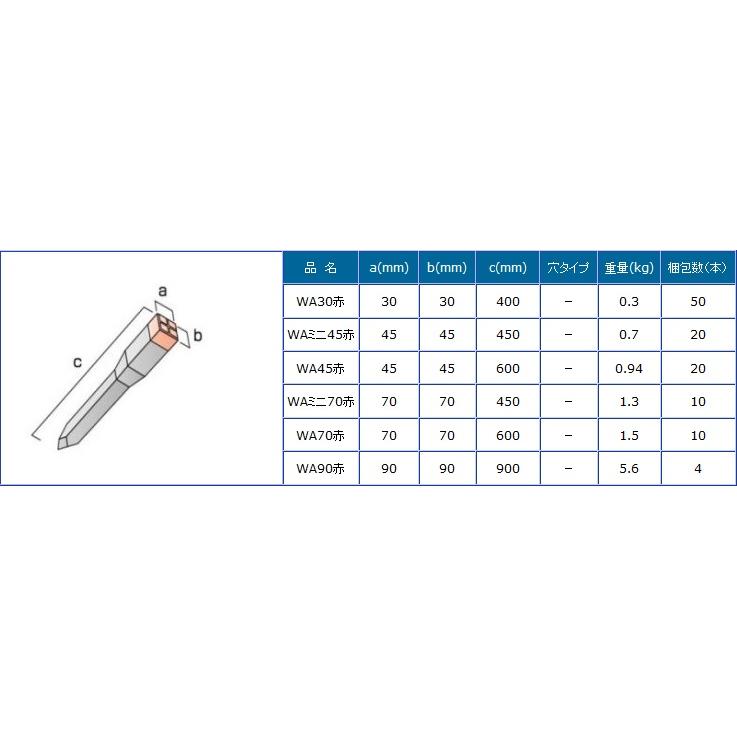20本 境界杭 プラ WA45赤 45mm角×600mm ウE 代引不可 個人宅配送不可 北海道不可 |  | 01