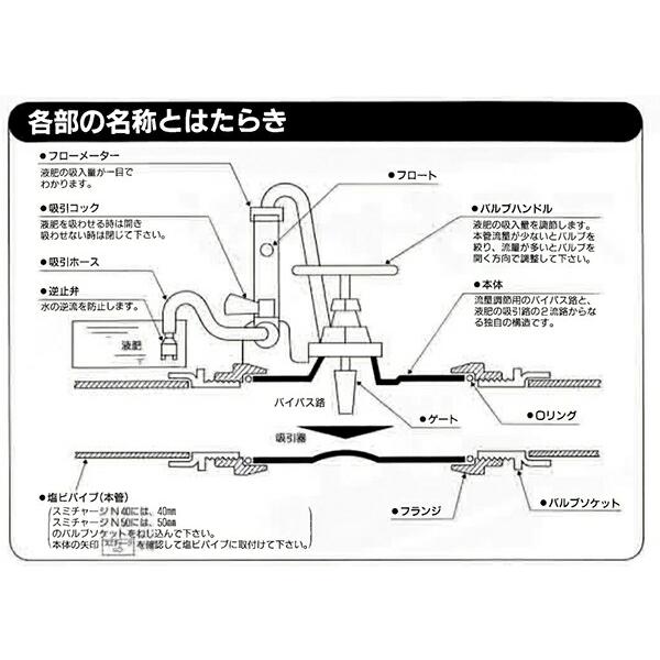 スミチャージ N50 液肥混入器 住化農業 潅水資材 N-50 WB1514 カ スミチャージ N50 液肥混入器 住化農業 潅水資材 N-50 WB1514 カ