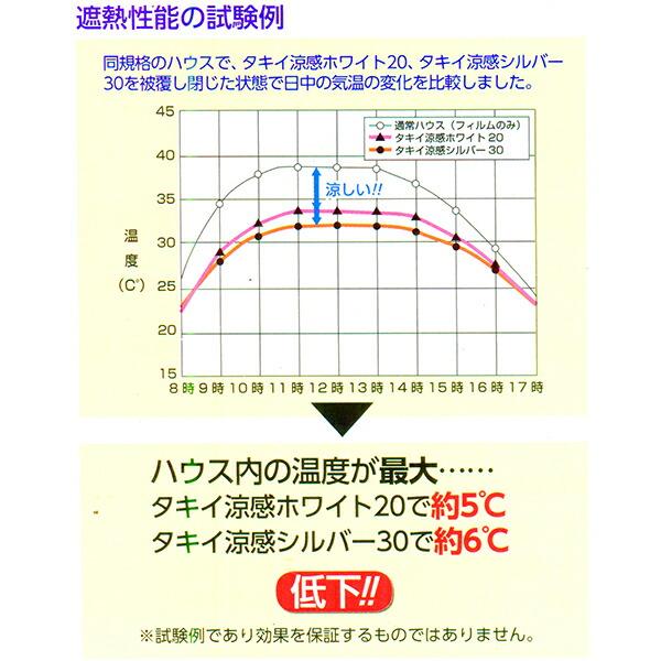 受注生産品 ハウス用 遮熱・遮光ネット 涼感ホワイト30 遮光率30％ 2.75×100m タキイ 暑さ対策 可視光透過 タS 代引不可 |  | 04
