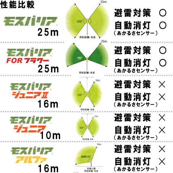 LED 防蛾灯 モスバリア ジュニア 緑 省電力 屋外灯 蛾灯 発光ダイオード ゼロビーム ZEROBEAM 代引不可 |  | 02