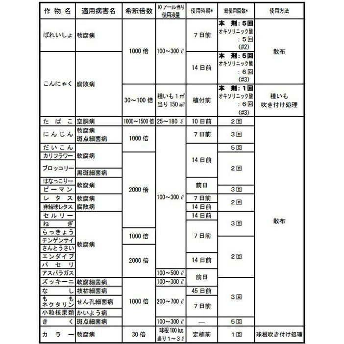 スターナ水和剤 100g 殺菌剤 農薬 水稲 イN 代引不可 |  | 03