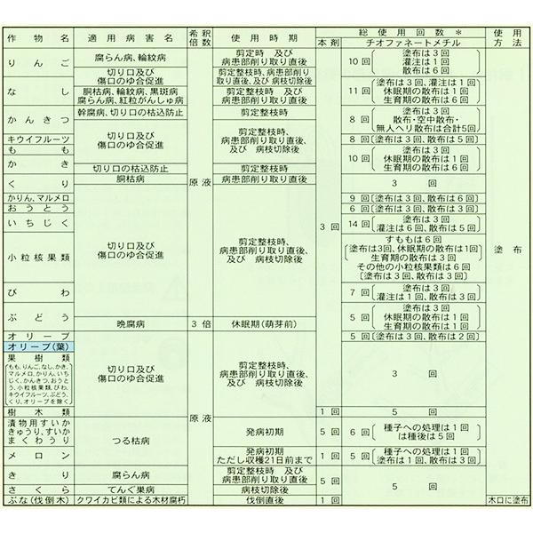 トップジンMペースト 1kg 刷毛付 殺菌剤 農薬 日本曹達 イN 代引不可 :12028:農業用品販売のプラスワイズ - 通販 - Yahoo!ショッピング トップジンMペースト 1kg 刷毛付 殺菌剤 農薬 日本曹達 イN 代引不可 :12028:農業用品販売のプラスワイズ - 通販 - Yahoo!ショッピング