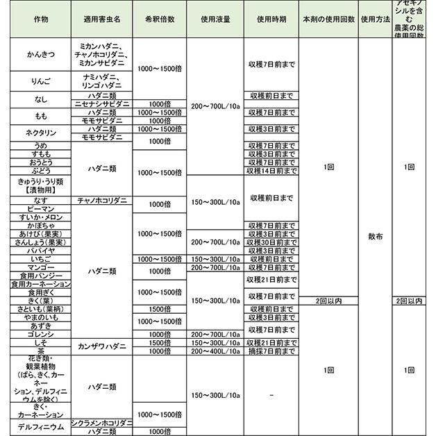 カネマイトフロアブル 500ml ダニ剤 農薬 イN 代引不可 |  | 01