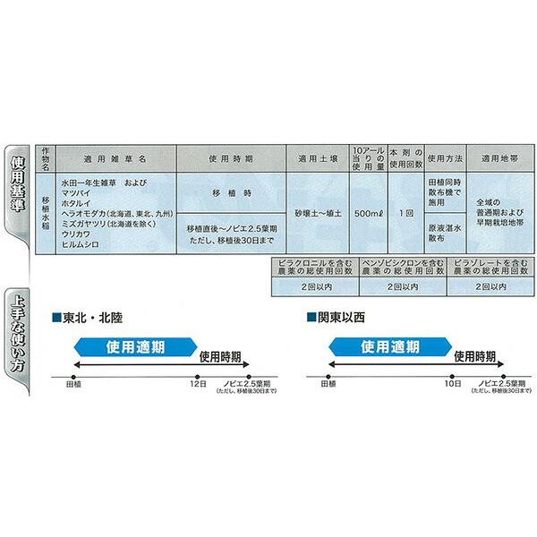 イネキングフロアブル 500ml 水稲除草剤 農薬 イN 代引不可 |  | 03