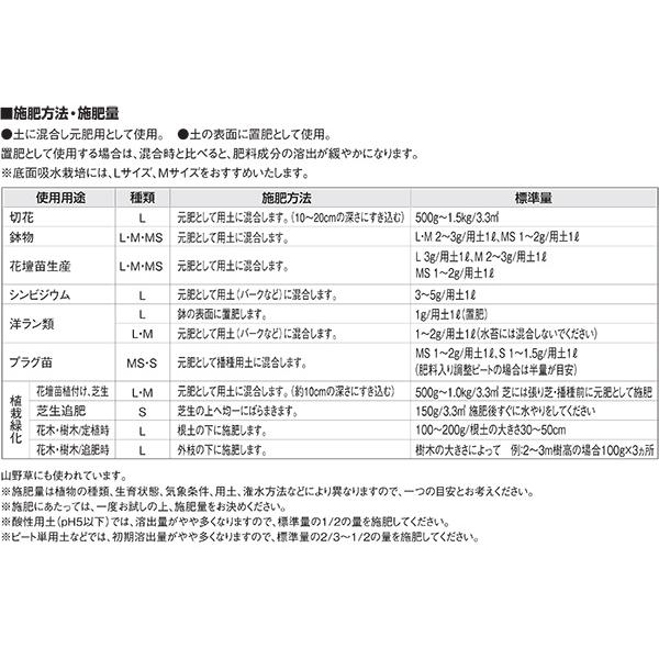マグァンプ II MSサイズ 20kg 入 ハイポネックス 肥料 肥効期間 約3ヵ月 緩行性肥料 マグアンプ タS 個人宅配送不可 代引不可 | ハイポネックス | 03