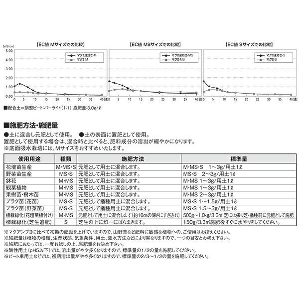マグァンプ II 速効き Mサイズ 20kg入 微量要素入 肥料 肥効期間 約5〜6ヵ月 マグアンプ タS D |  | 03
