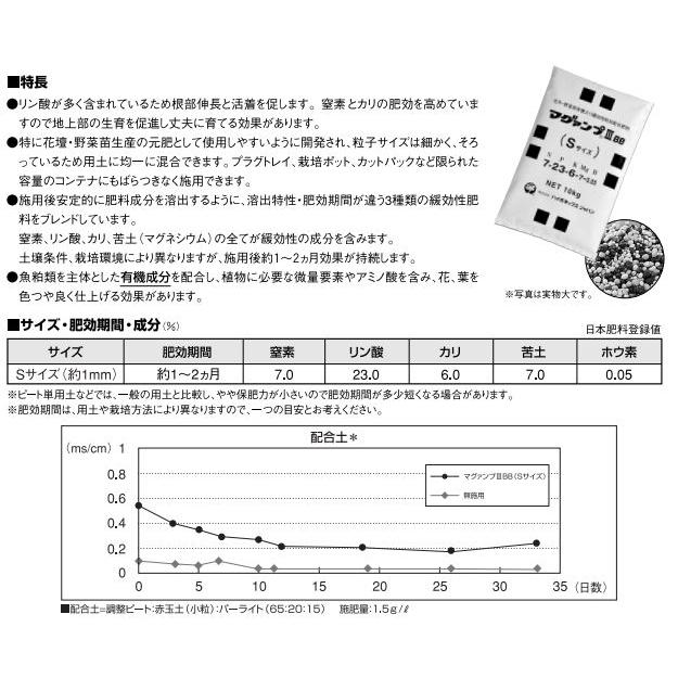 マグァンプ III BB Sサイズ 10kg 有機配合 肥料 肥効期間 約1〜2ヵ月 マグアンプ タS D |  | 02