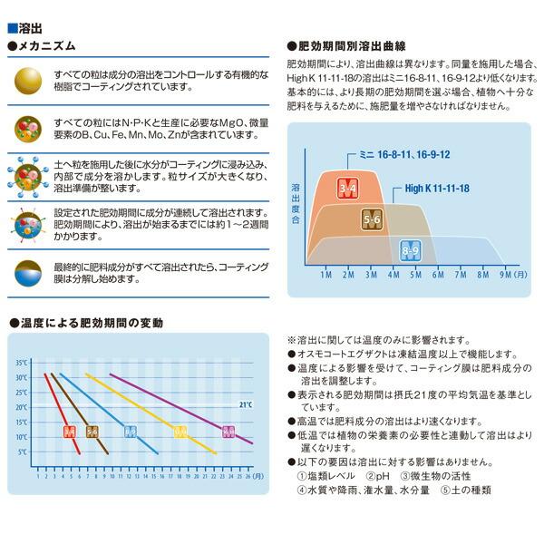 オスモコート エグザクト ミニ 10kg入 16-8-11 肥料 肥効期間 約3〜4ヵ月 ハイポネックス タS D | ハイポネックス | 03