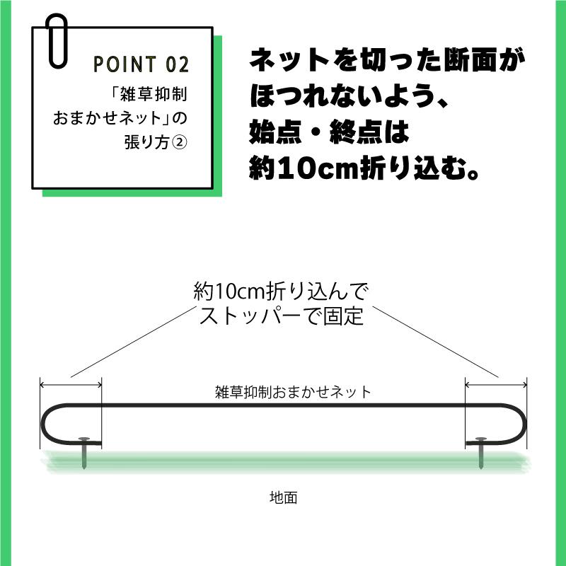 雑草抑制 おまかせネット ブラック 幅1.5m × 50m巻 耐用年数約8年 UV剤入り 防草 防虫 崩壊しにくい 簡単 施工 おまかせねっと 大一工業 北海道不可 代引不可 |  | 07