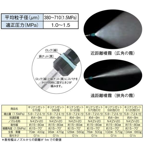 キリナシ ゼット S120型 G1/4 (141284) ヤマホ 工業 防J 代引不可 |  | 01