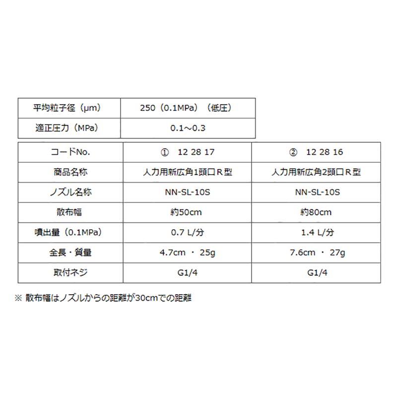 人力用 新 広角 2頭口 R型 G1/4 (122816) ヤマホ 工業 防J 代引不可 |  | 02