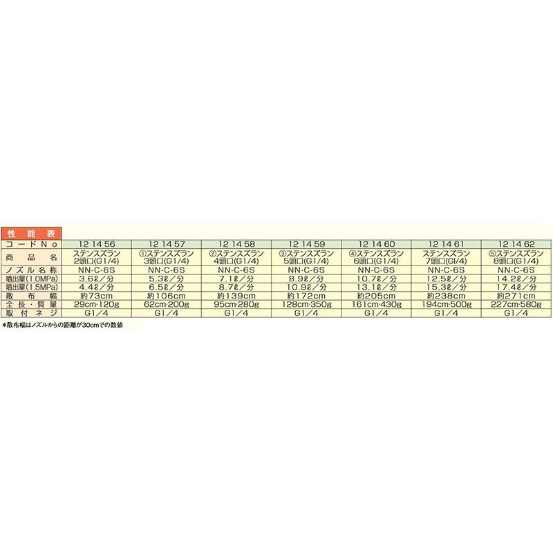 ステンスズラン 6頭口 G1/4 (121460) ステンレスタイプ ヤマホ工業 防J 代引不可 |  | 02