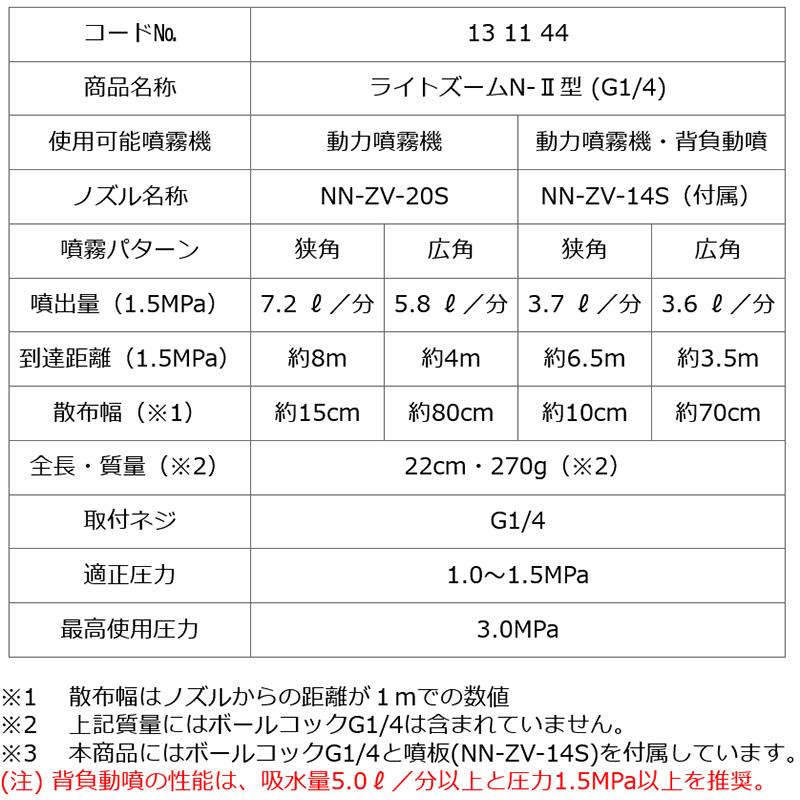 ライトズーム N-2型 ( G1/4 ) (131144) 軽量アルミ本体 ピストル噴口 一般果樹 野菜用 ヤマホ 工業 防J 代引不可 |  | 01