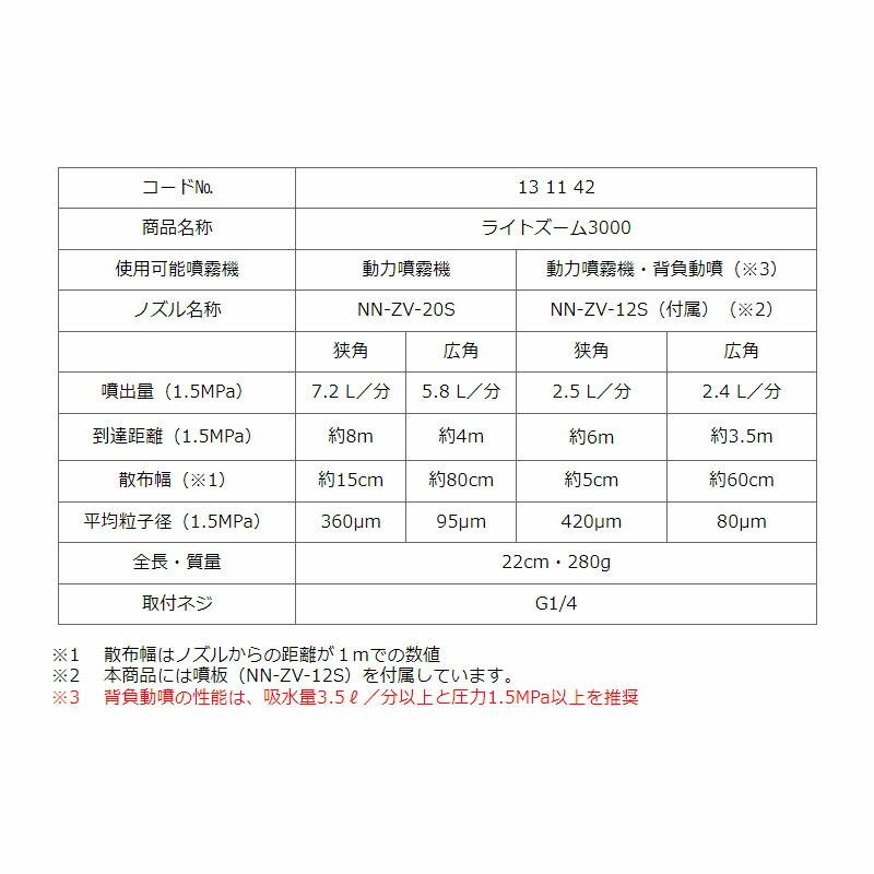 ライトズーム 3000 G1/4 131142 ピストル噴口 ヤマホ 工業 防J 代引不可 |  | 03