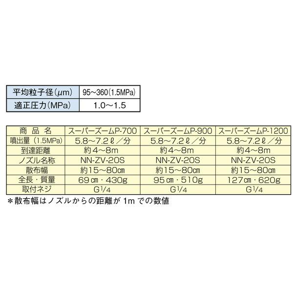 スーパー ズーム P-700型 G1/4 (131340) ヤマホ 工業 防J 代引不可 |  | 01