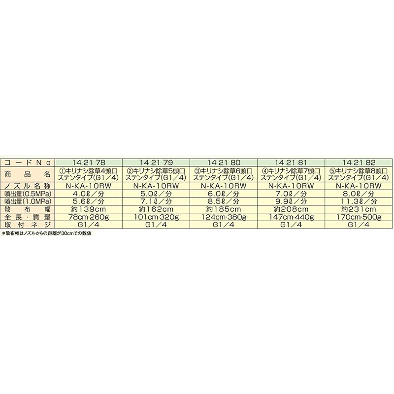キリナシ 除草 7頭口 G1/4 (142181) ステンタイプ ステンタイプ ヤマホ工業 防J 代引不可 |  | 02