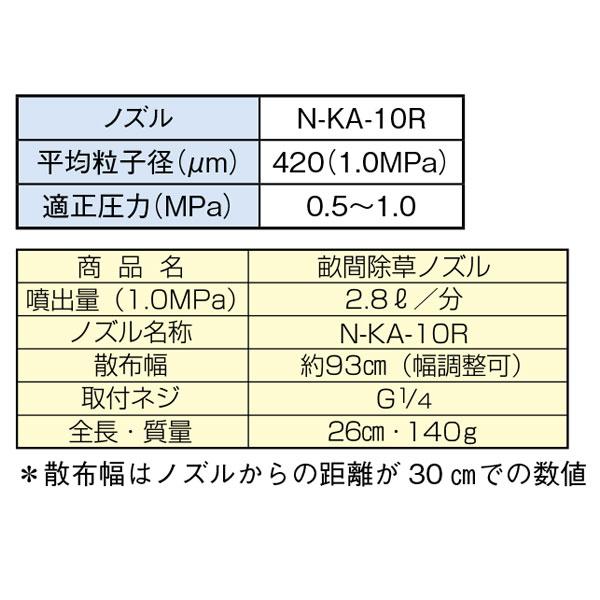 畝間 除草 ノズル G1/4 (142080) ヤマホ 工業 防J 代引不可 |  | 01