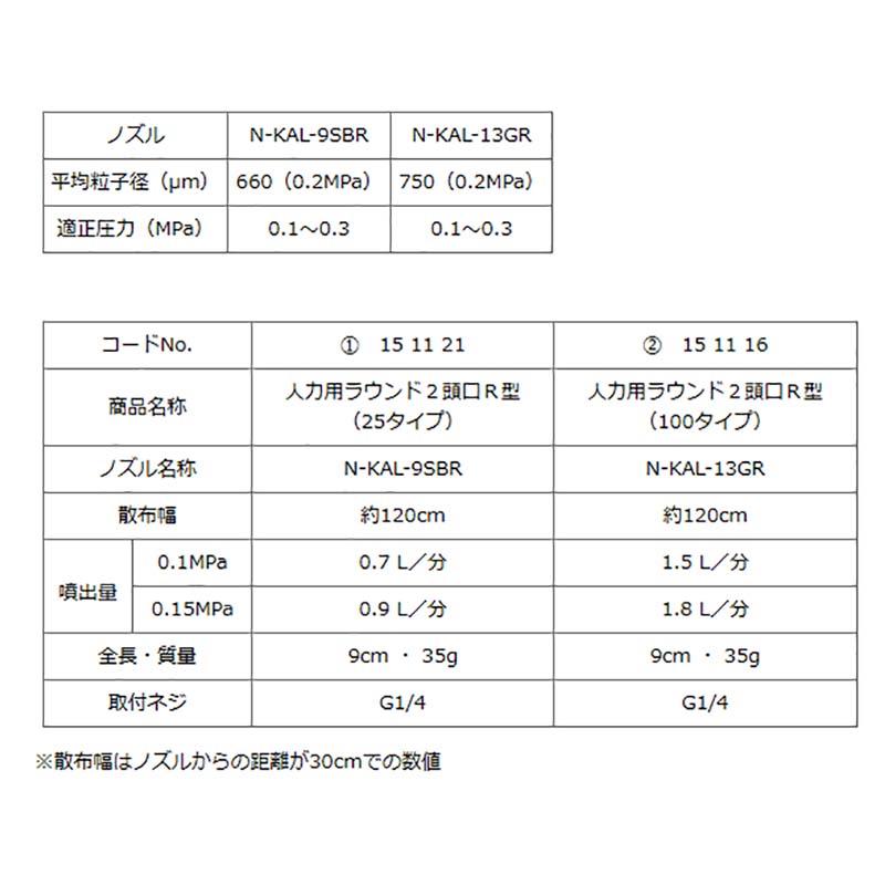 人力用 ラウンド 2頭口 R型 25タイプ G1/4 (151121) ヤマホ 工業 防J 代引不可 |  | 01
