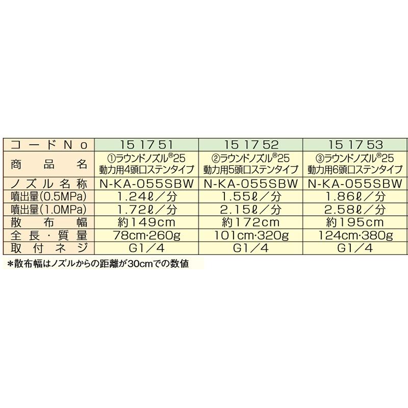 ラウンド ノズル 25 動力用 5頭口 G1/4 (151752) ステンタイプ ヤマホ工業 防J 代引不可 |  | 02